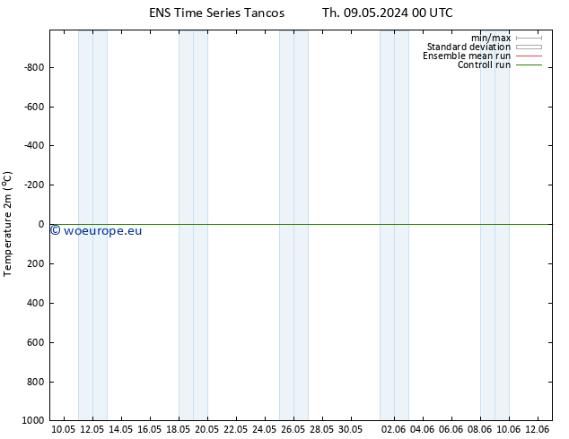 Temperature (2m) GEFS TS We 15.05.2024 00 UTC