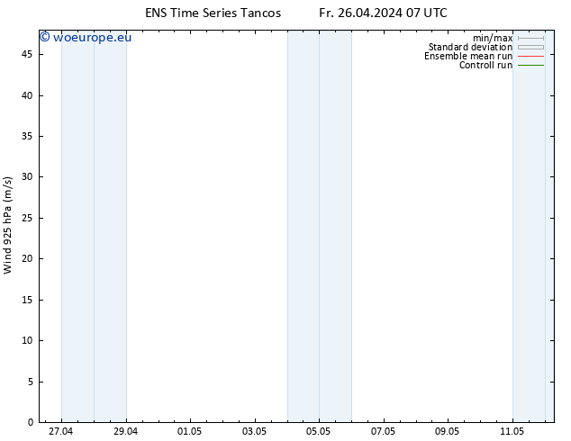 Wind 925 hPa GEFS TS Fr 26.04.2024 07 UTC