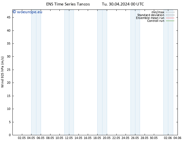 Wind 925 hPa GEFS TS Su 05.05.2024 12 UTC