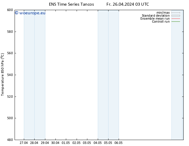 Height 500 hPa GEFS TS Fr 26.04.2024 03 UTC