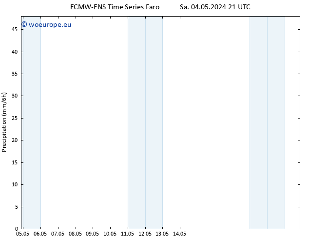 Precipitation ALL TS Su 05.05.2024 03 UTC