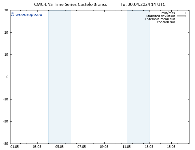 Height 500 hPa CMC TS Tu 30.04.2024 14 UTC