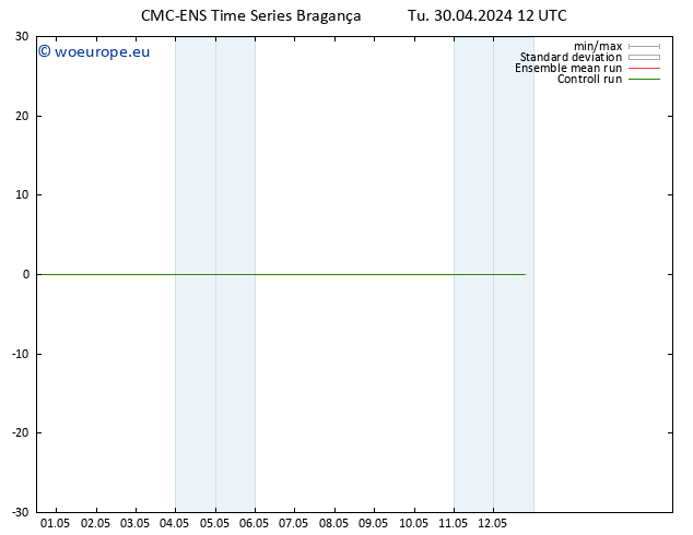 Height 500 hPa CMC TS Tu 30.04.2024 12 UTC