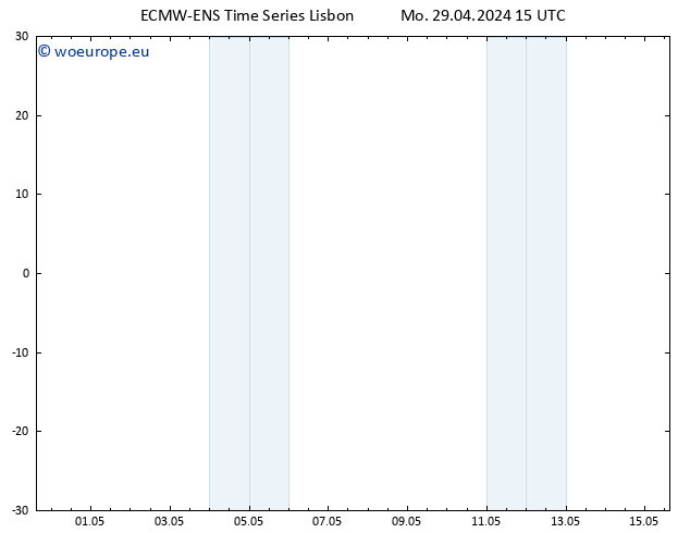 Height 500 hPa ALL TS Mo 29.04.2024 15 UTC