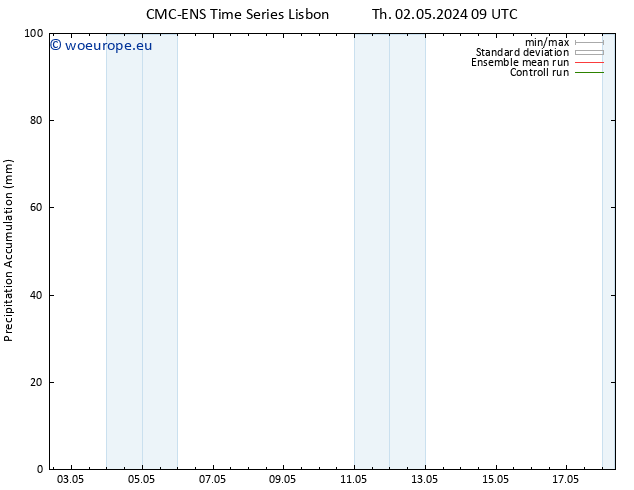 Precipitation accum. CMC TS Th 02.05.2024 21 UTC