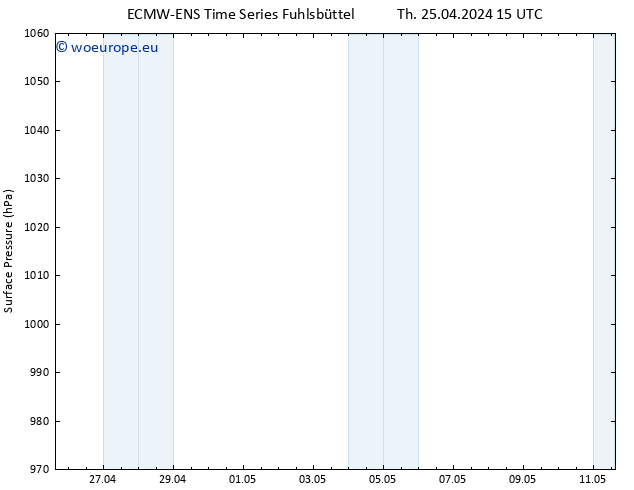 Surface pressure ALL TS Th 25.04.2024 15 UTC