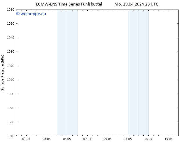 Surface pressure ALL TS Sa 04.05.2024 23 UTC