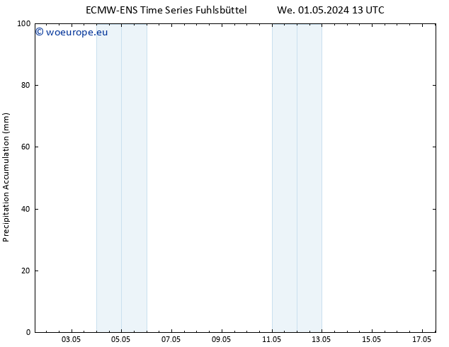 Precipitation accum. ALL TS Th 02.05.2024 13 UTC