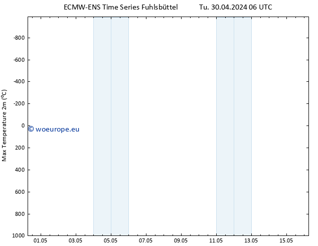 Temperature High (2m) ALL TS Tu 30.04.2024 18 UTC