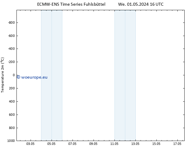 Temperature (2m) ALL TS Th 02.05.2024 16 UTC