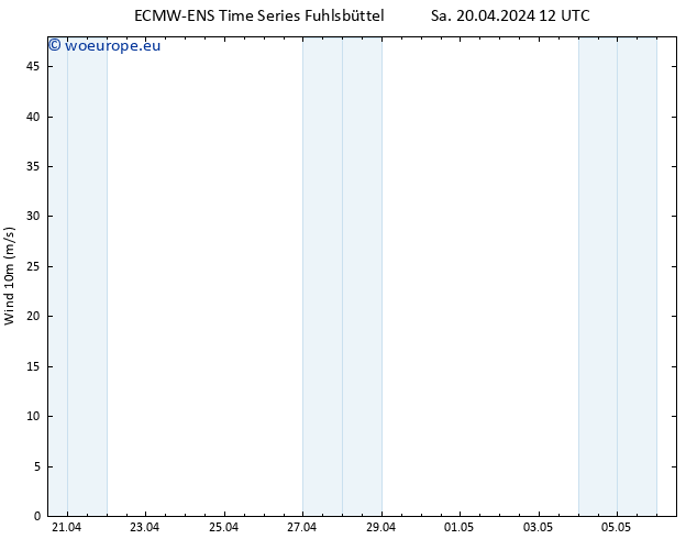 Surface wind ALL TS Su 21.04.2024 00 UTC