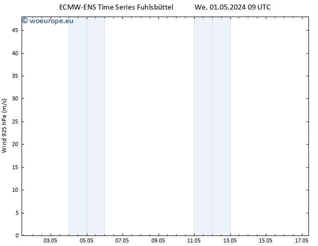 Wind 925 hPa ALL TS Sa 11.05.2024 09 UTC