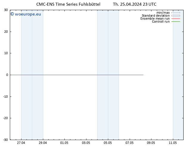 Height 500 hPa CMC TS Fr 26.04.2024 05 UTC