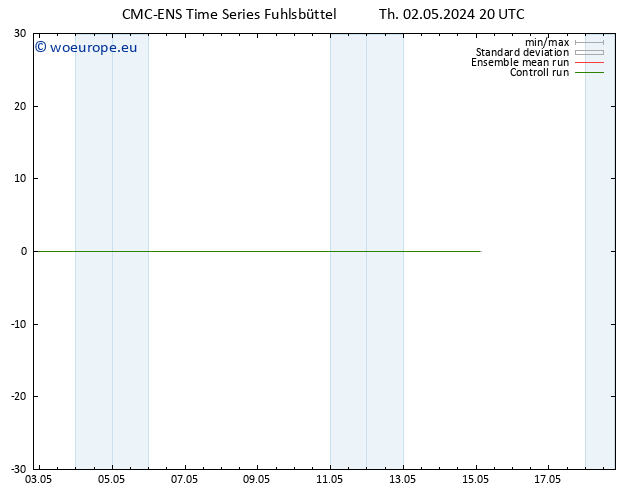 Height 500 hPa CMC TS Th 02.05.2024 20 UTC