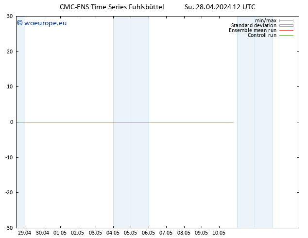 Surface wind CMC TS Su 28.04.2024 12 UTC