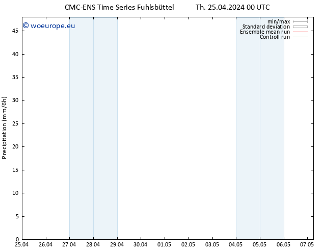 Precipitation CMC TS Th 25.04.2024 00 UTC