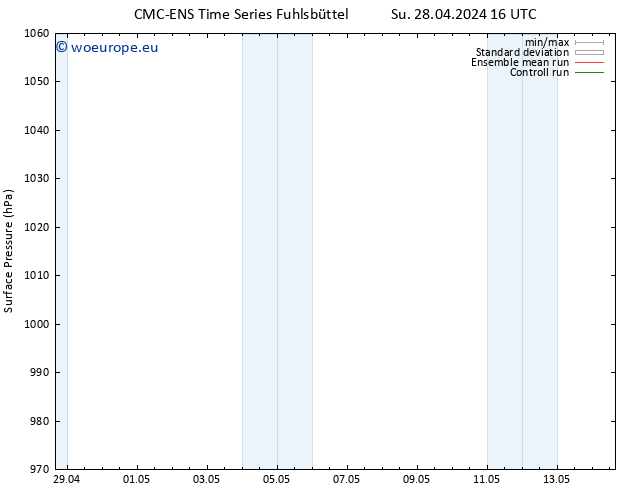 Surface pressure CMC TS Fr 03.05.2024 10 UTC