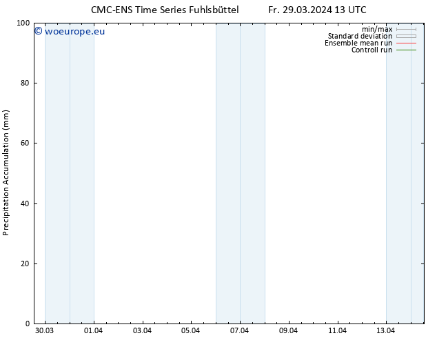 Precipitation accum. CMC TS Sa 30.03.2024 01 UTC