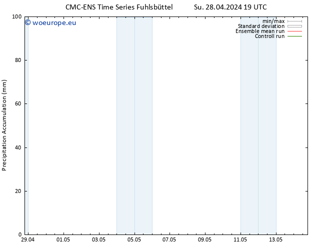 Precipitation accum. CMC TS Mo 29.04.2024 07 UTC