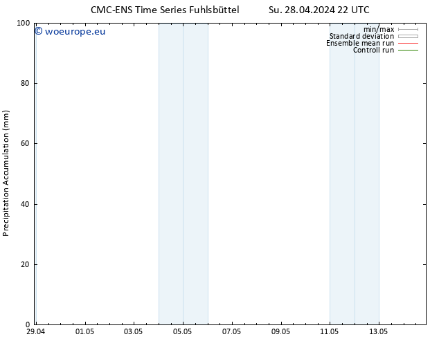Precipitation accum. CMC TS Mo 29.04.2024 10 UTC