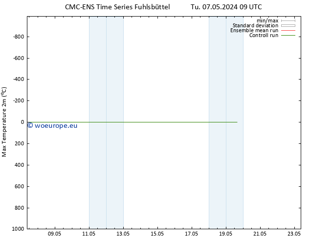 Temperature High (2m) CMC TS Tu 07.05.2024 09 UTC