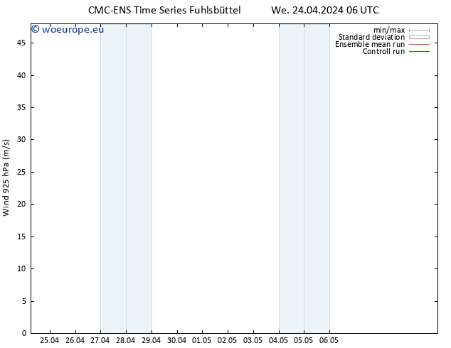 Wind 925 hPa CMC TS We 24.04.2024 06 UTC