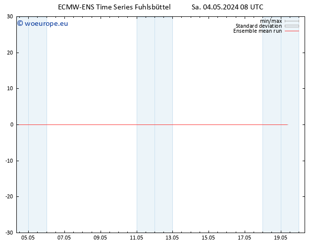 Temp. 850 hPa ECMWFTS Su 05.05.2024 08 UTC