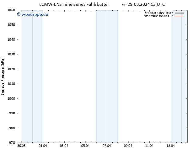 Surface pressure ECMWFTS Sa 30.03.2024 13 UTC