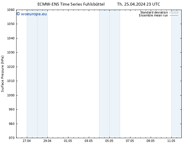 Surface pressure ECMWFTS Fr 26.04.2024 23 UTC