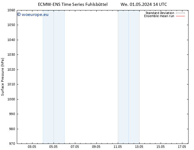 Surface pressure ECMWFTS Th 02.05.2024 14 UTC