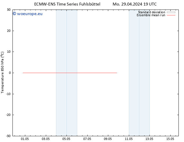 Temp. 850 hPa ECMWFTS Tu 30.04.2024 19 UTC