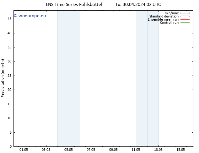 Precipitation GEFS TS Tu 30.04.2024 14 UTC