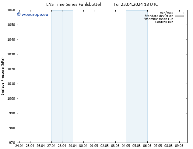 Surface pressure GEFS TS Tu 23.04.2024 18 UTC