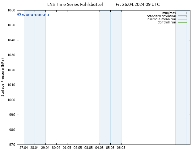 Surface pressure GEFS TS Su 12.05.2024 09 UTC