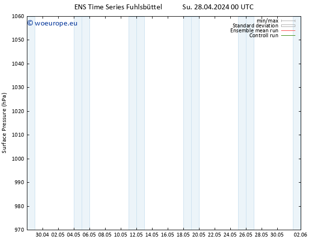 Surface pressure GEFS TS Tu 07.05.2024 00 UTC