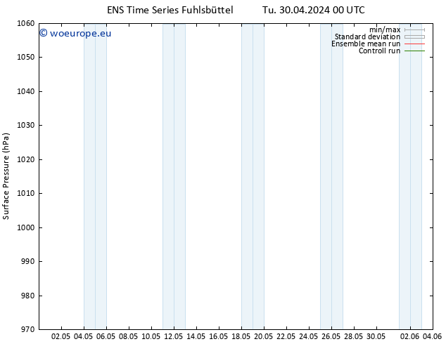 Surface pressure GEFS TS We 01.05.2024 12 UTC