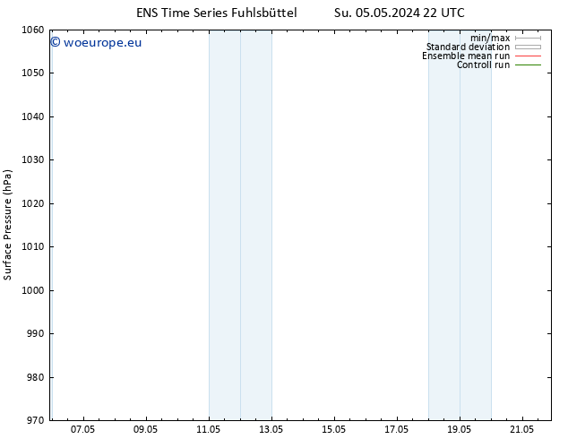 Surface pressure GEFS TS Mo 06.05.2024 22 UTC