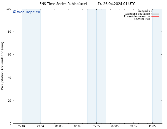 Precipitation accum. GEFS TS Fr 26.04.2024 07 UTC