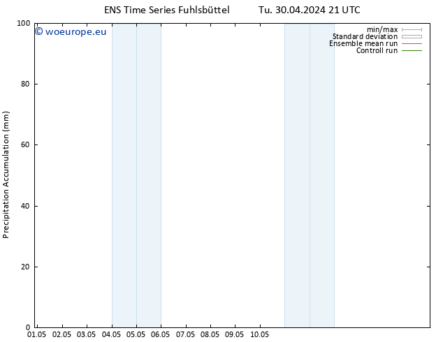 Precipitation accum. GEFS TS We 01.05.2024 03 UTC