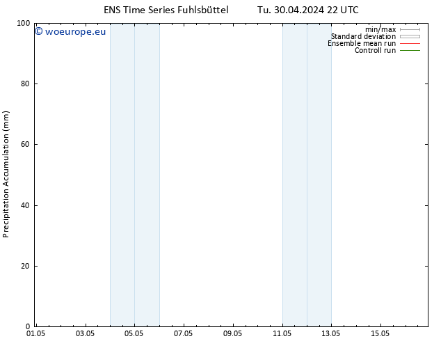 Precipitation accum. GEFS TS We 01.05.2024 04 UTC