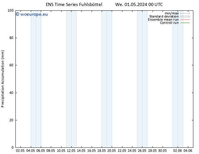 Precipitation accum. GEFS TS We 01.05.2024 06 UTC