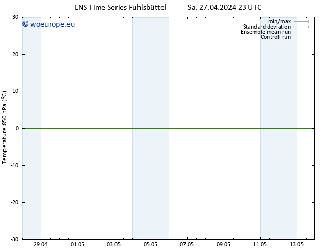 Temp. 850 hPa GEFS TS Su 28.04.2024 11 UTC