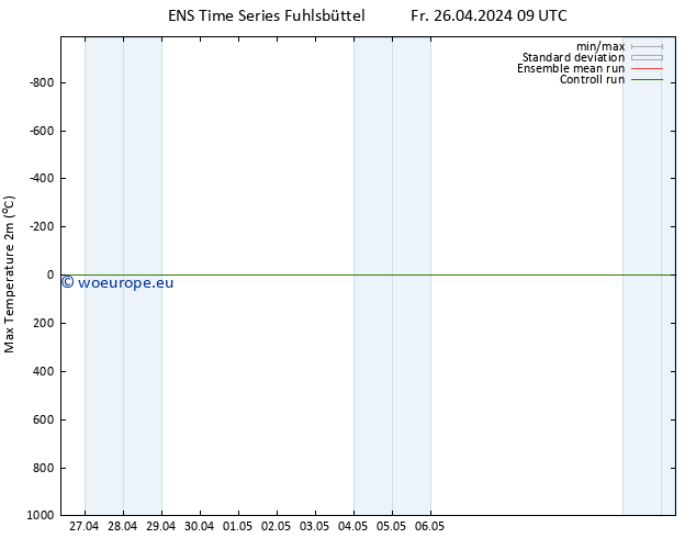 Temperature High (2m) GEFS TS Fr 26.04.2024 15 UTC