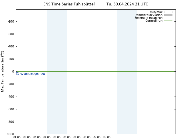 Temperature High (2m) GEFS TS We 01.05.2024 03 UTC