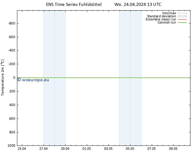 Temperature (2m) GEFS TS We 24.04.2024 13 UTC