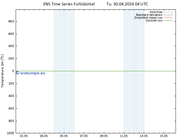 Temperature (2m) GEFS TS Th 02.05.2024 22 UTC