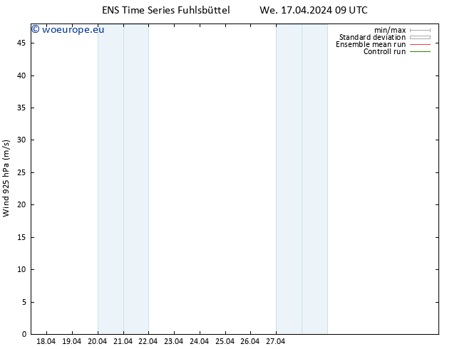 Wind 925 hPa GEFS TS We 17.04.2024 21 UTC