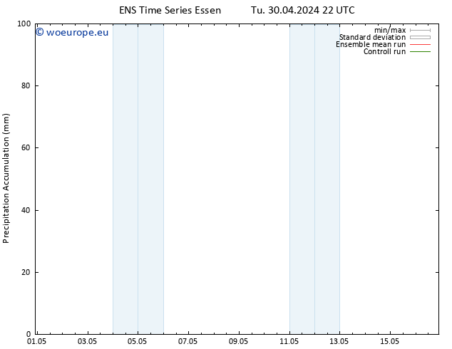 Precipitation accum. GEFS TS We 01.05.2024 04 UTC