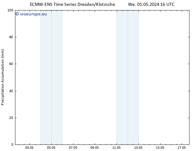 Precipitation accum. ALL TS We 01.05.2024 22 UTC