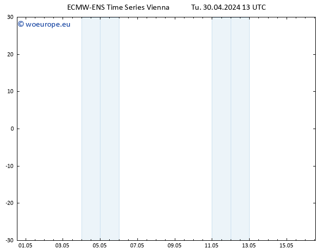 Height 500 hPa ALL TS Tu 30.04.2024 19 UTC